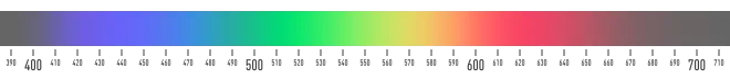 Scientific color band showing the wavelengths of the visible-light spectrum.